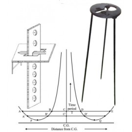 BAR PENDULUM - ACCELERATION DUE TO GRAVITY