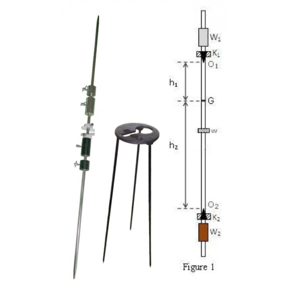 KATER’S PENDULUM - ACCELERATION DUE TO GRAVITY