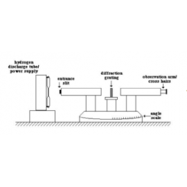 Rydberg Constant using Hg Discharge tube