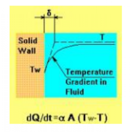 To Determine the specific Head of Liquid (glycerine) by the method of COOLING