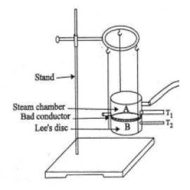 Thermal Conductivity of a bad Conductor by Lee’s & Disc
