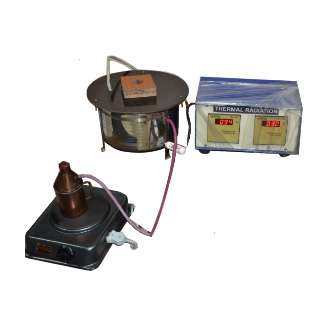 TO DETERMINE THE VALUE OF STEFAN’S CONSTANT