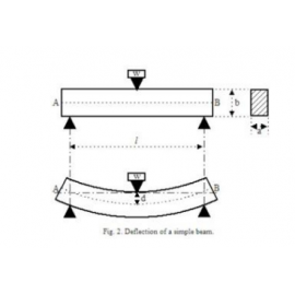 BENDING OF BEAM